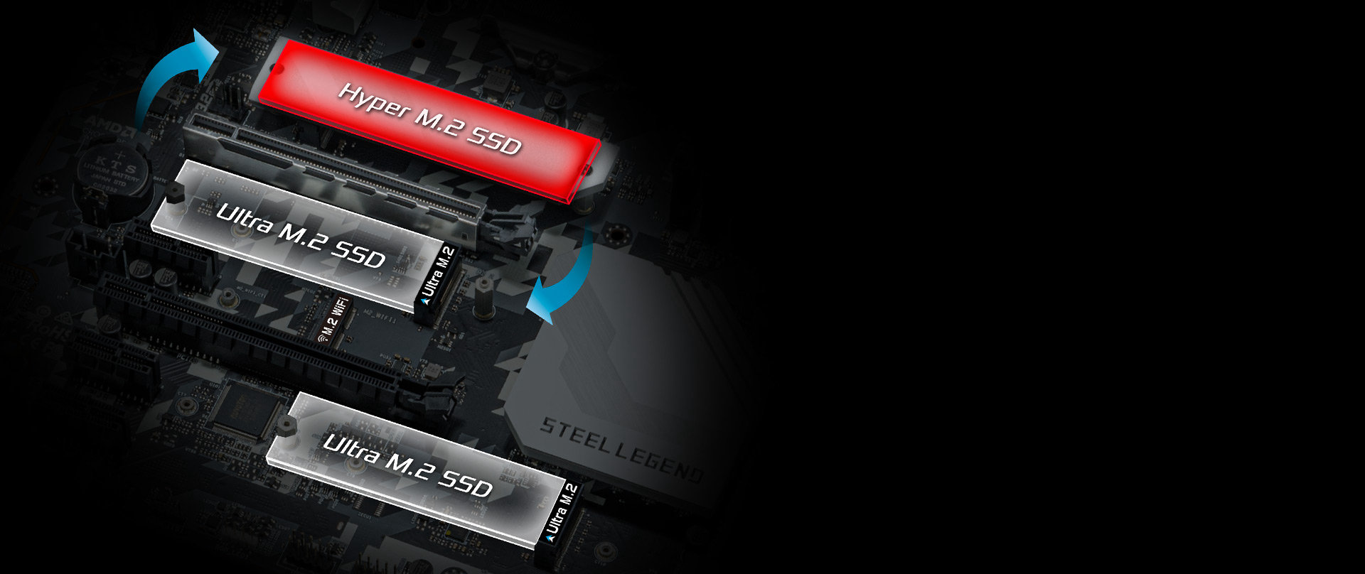 Hyper M.2 & Other M.2 Set(Switch)